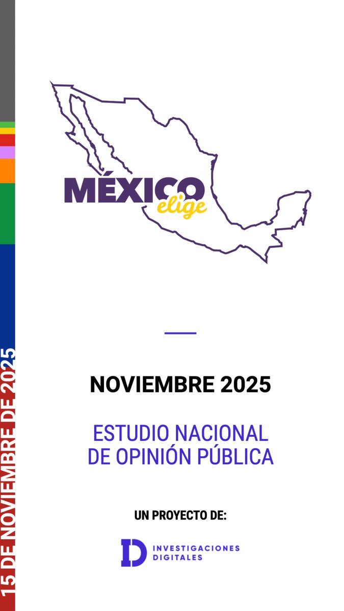 MxElige's tweet photo. Presentamos los datos más relevantes del más reciente estudio de opinión pública de #MxElige (Noviembre 2025). 📊🇲🇽 https://t.co/QkVBjDvFv2