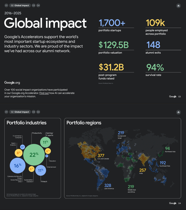 Richard Seroter tweet media