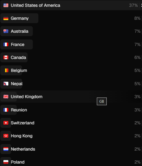 BetterTherapy going global SN:102
From North America to Europe to Asia