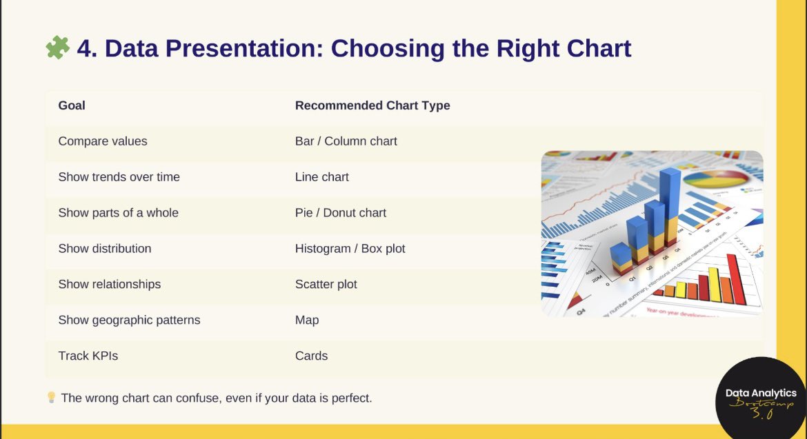 riann_xi's tweet image. 𝐄𝐯𝐞𝐫𝐲 𝐝𝐚𝐭𝐚𝐬𝐞𝐭 𝐭𝐞𝐥𝐥𝐬 𝐚 𝐬𝐭𝐨𝐫𝐲 𝐛𝐮𝐭 𝐭𝐡𝐞 𝐰𝐫𝐨𝐧𝐠 𝐜𝐡𝐚𝐫𝐭 𝐜𝐚𝐧 𝐬𝐢𝐥𝐞𝐧𝐜𝐞 𝐢𝐭.

If you want to truly level up your storytelling skills, this is a quick guide to visual thinking.
Here’s how to think about visualization like a professional: