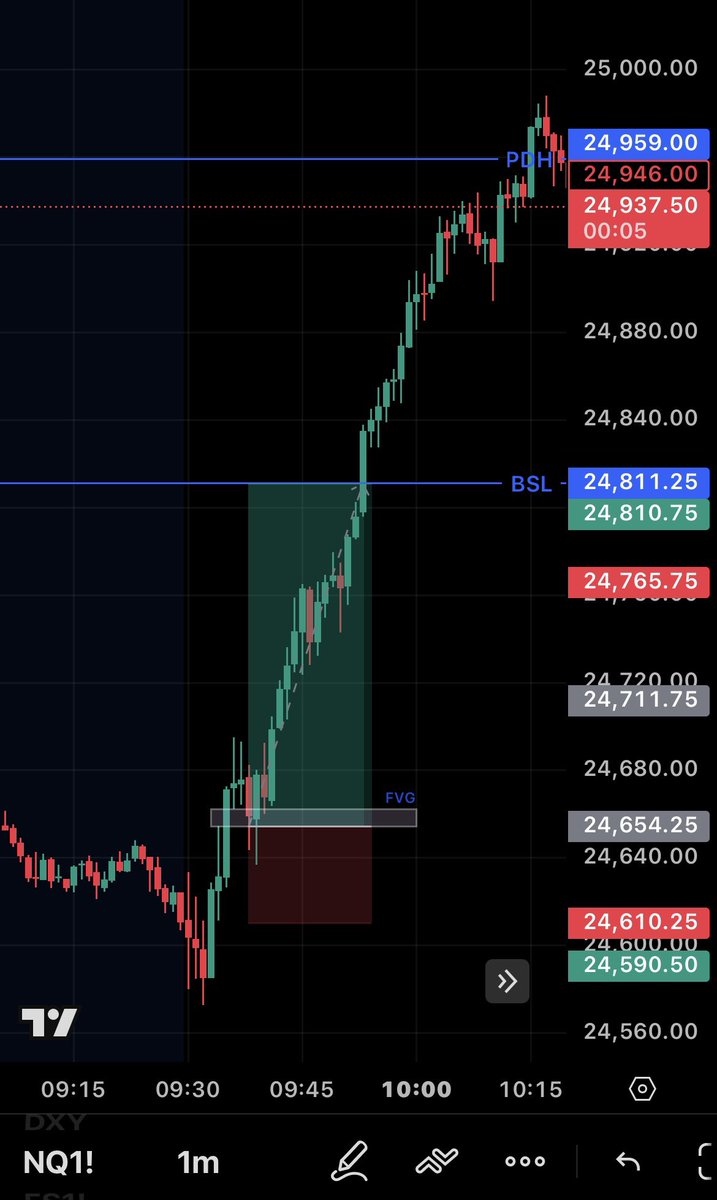 Don___Barry's tweet photo. This is what happens to $NQ when Trump secures a $1T investment from the UAE 😅📈 https://t.co/4y0CmWhv5j