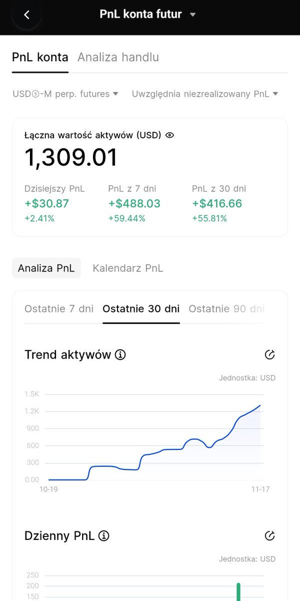 🕯Dziewczynka z kontraktami 🔥 tweet media