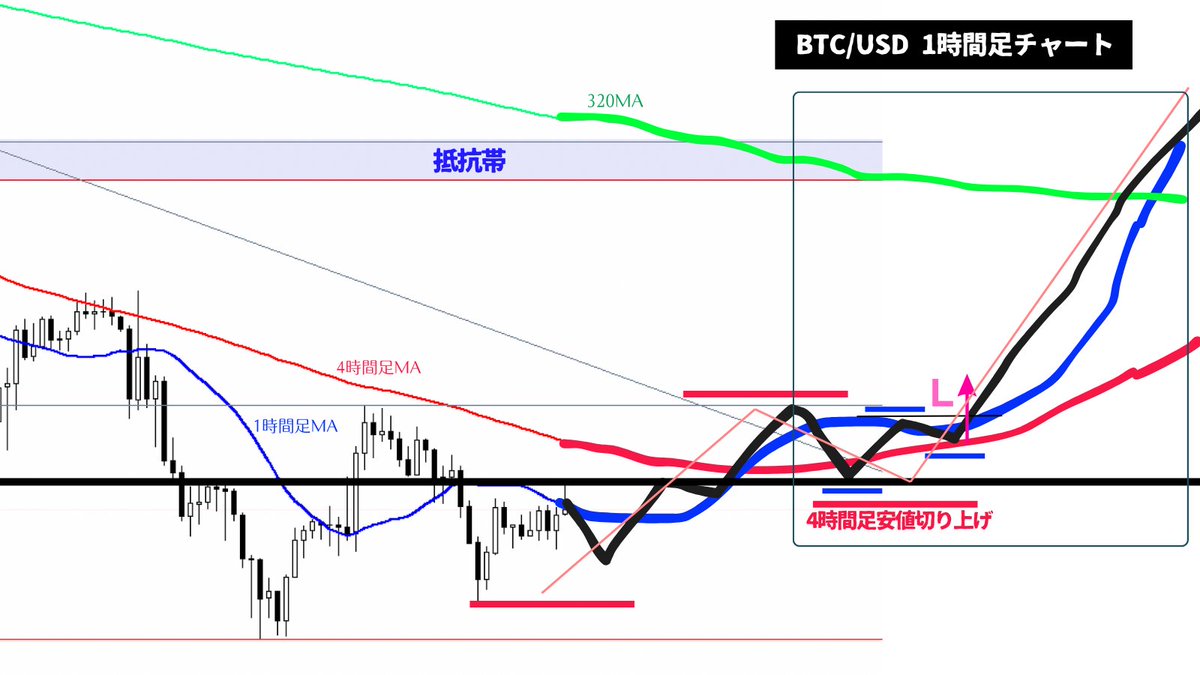 Btc トレンド (99) 사진