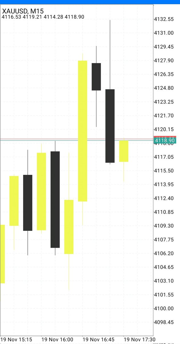 #USDJPY #ドル円
#GBPJPY #ポンド円
#XAUUSD #GOLD 
BOOOM 💪 BOOOM 💪 XAUUSUD 
💪 Alhmdolilah xauusd on fire 🔥 

Go and Chack and support 

100pips running from top ✅ Hit all targets also 😎😎😎
t.me/MASTER_XAUUSD