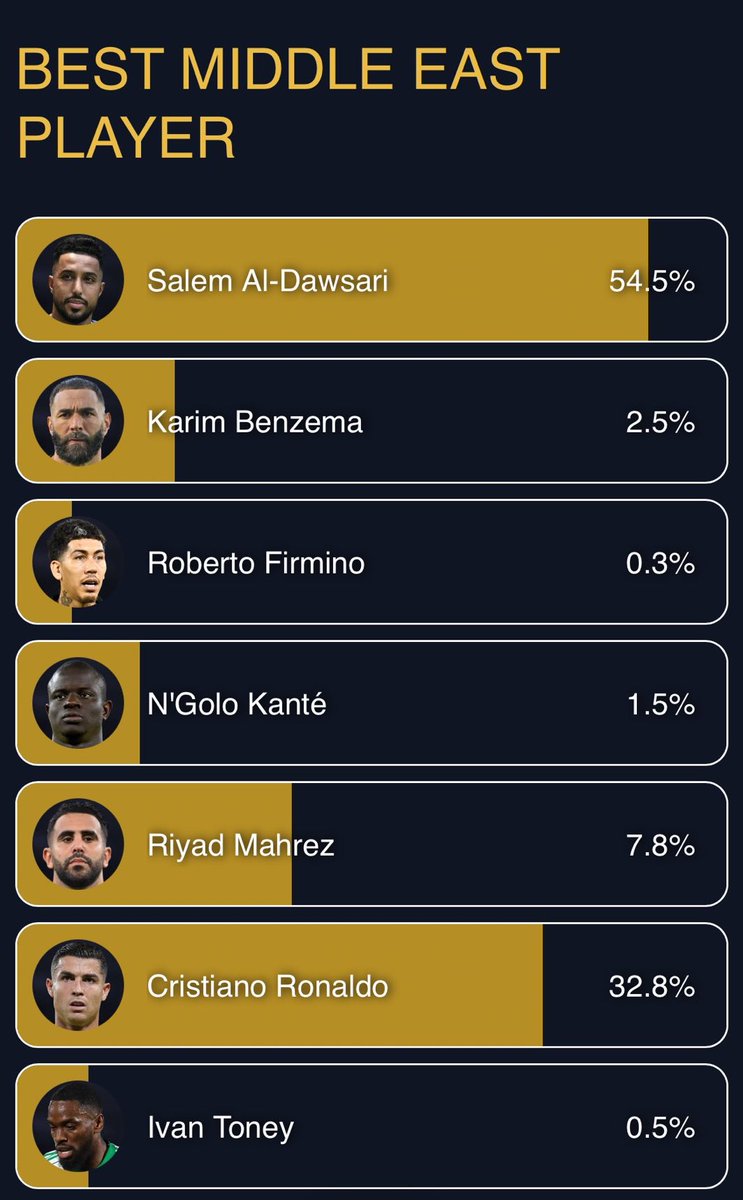 محرز يا اهلاويه يحتاج دعمكم الهمه الهمه. ههههه