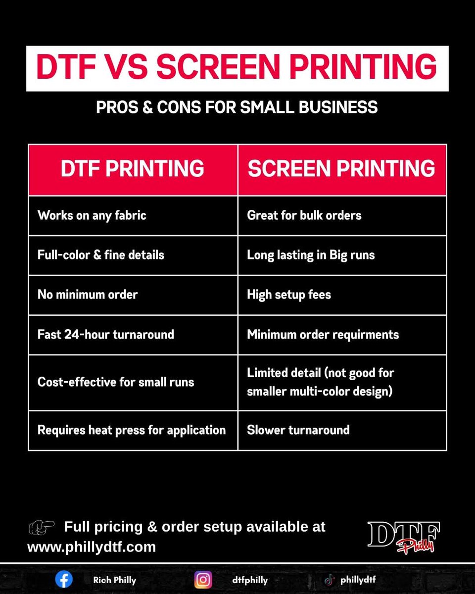inc_foto's tweet image. DTF vs. Screen Printing: Which is right for your small business? 🤔

Ready to level up your merch? ➡️ Visit phillydtf.com for full pricing and to start your custom order!

#dtfprinting #screenprinting #smallbusiness #customapparel #printondemand #apparelprinting