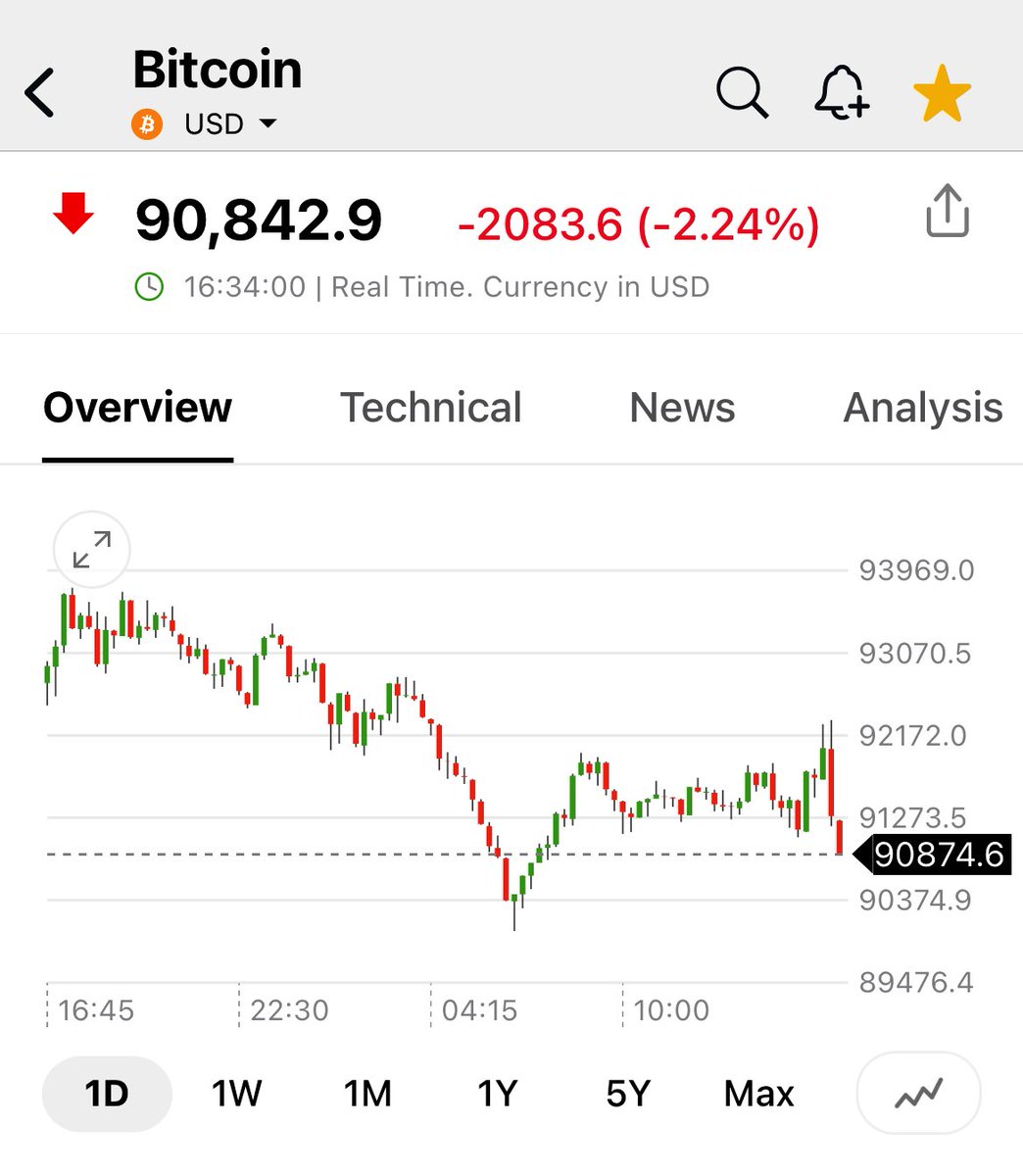 pattie_jabbaz's tweet photo. Subieron a las #Cripto antes de apertura para apuntalar al mercado antes d #NVDA
Pero ahora pegaron la vuelta a la baja y bajan, y eso puede hacer caer al Mercado.
#LABU ya empezรณ a moverse sola y ya va ir solo DOWN , lo q implica se empezarรก a pinchar burbuja en #Biotechs https://t.co/MNSe9WNy8L