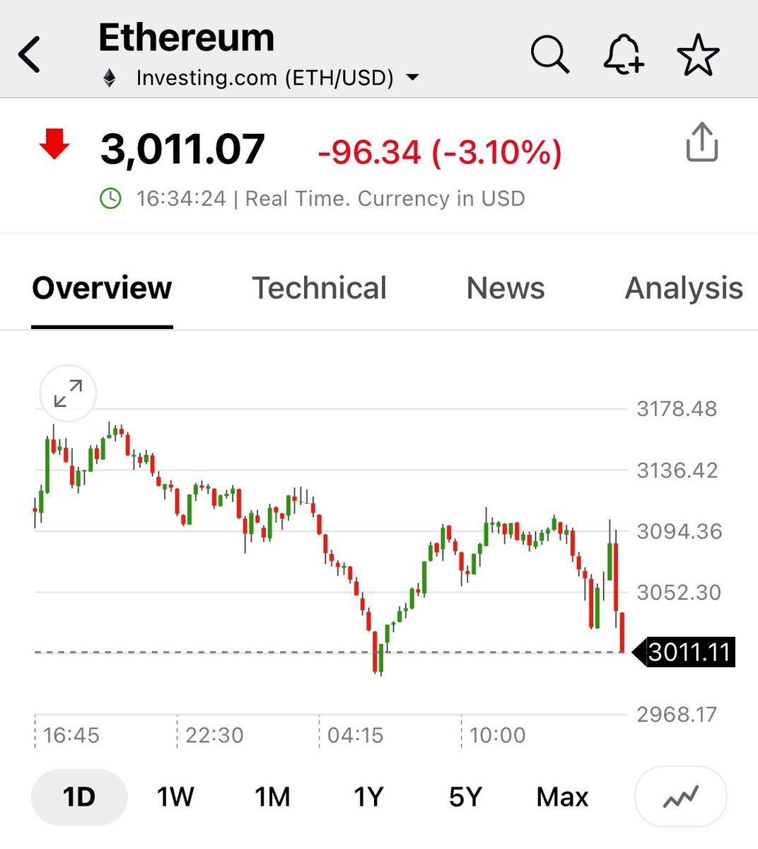 pattie_jabbaz's tweet photo. Subieron a las #Cripto antes de apertura para apuntalar al mercado antes d #NVDA
Pero ahora pegaron la vuelta a la baja y bajan, y eso puede hacer caer al Mercado.
#LABU ya empezรณ a moverse sola y ya va ir solo DOWN , lo q implica se empezarรก a pinchar burbuja en #Biotechs https://t.co/MNSe9WNy8L