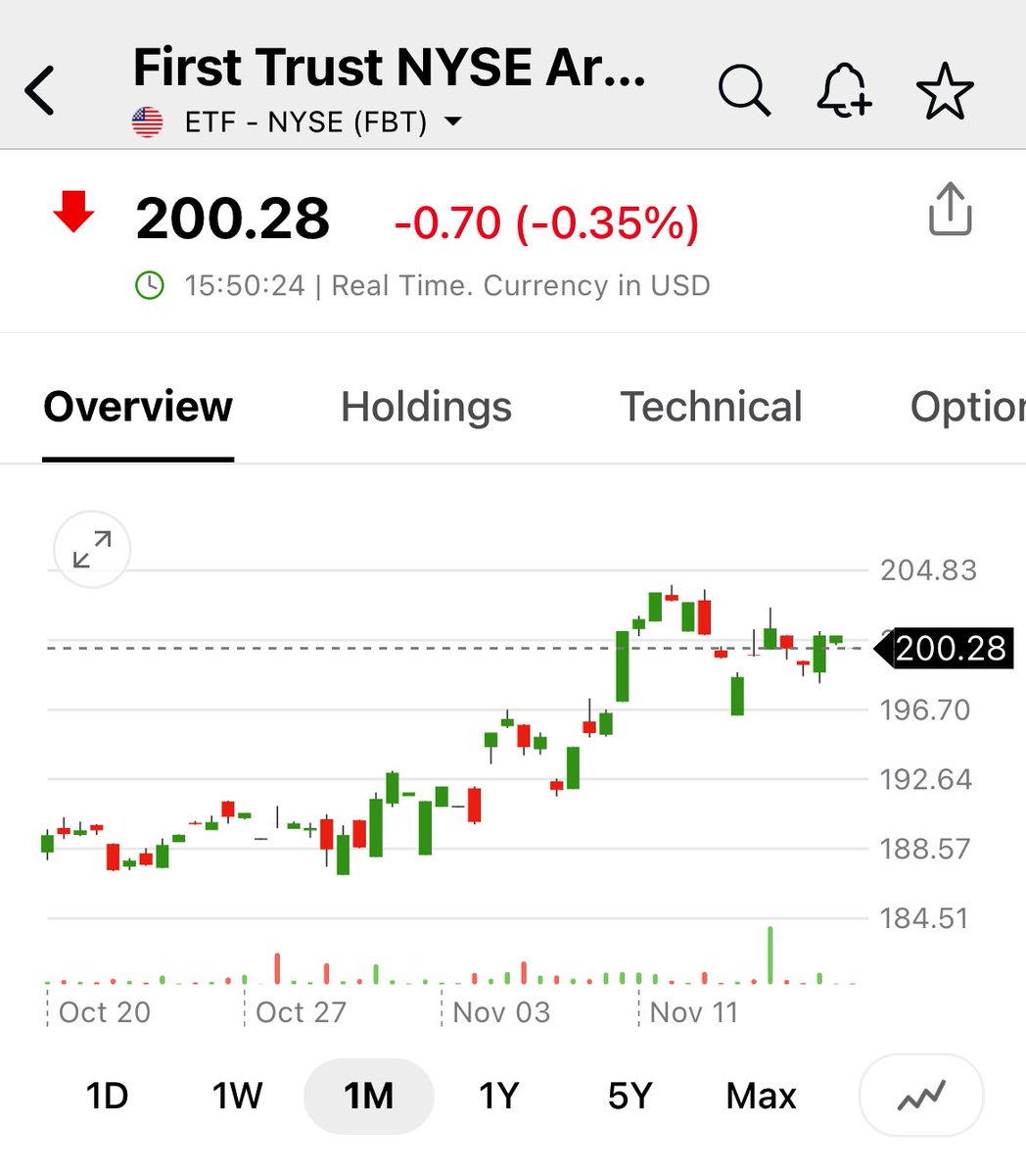 pattie_jabbaz's tweet photo. Subieron a las #Cripto antes de apertura para apuntalar al mercado antes d #NVDA
Pero ahora pegaron la vuelta a la baja y bajan, y eso puede hacer caer al Mercado.
#LABU ya empezรณ a moverse sola y ya va ir solo DOWN , lo q implica se empezarรก a pinchar burbuja en #Biotechs https://t.co/MNSe9WNy8L