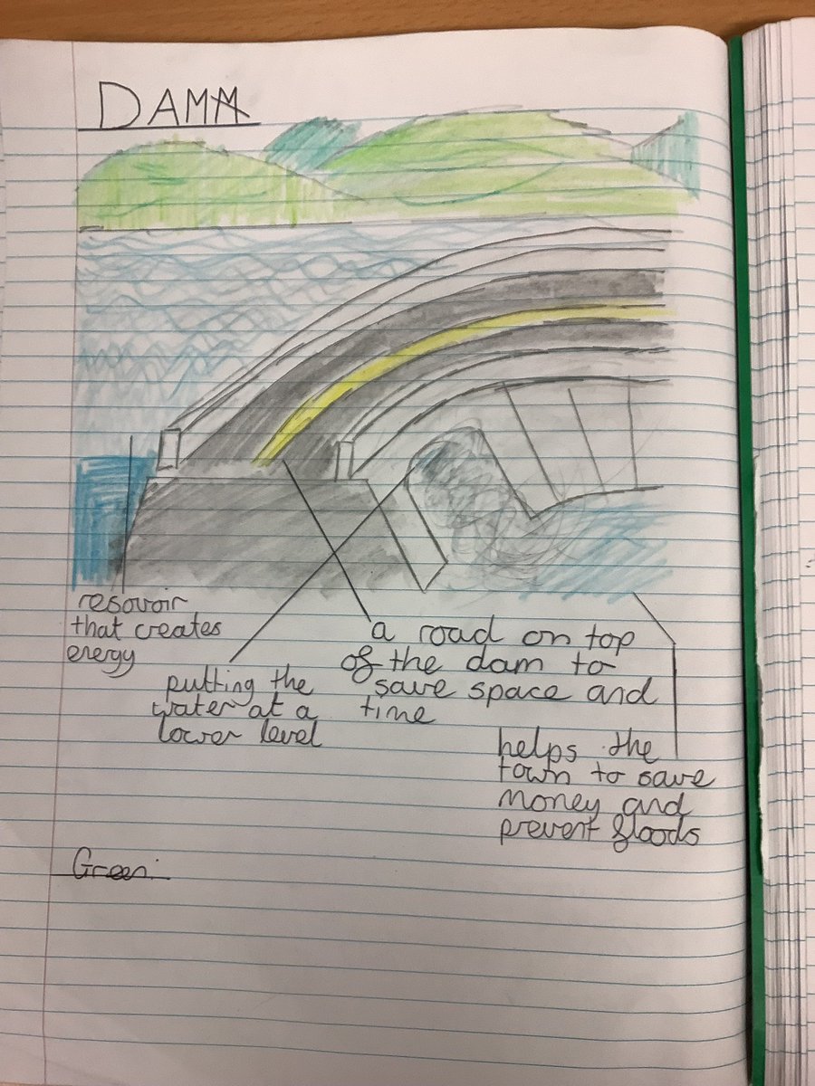 Kingswood_Geog's tweet image. Year 8 have been learning all about Dams and reservoirs. Harry, Trixie and Ted have created some fantastic diagrams showing the features and uses of Dams #greatwork #outstandinglearning @Kingswood_Acad