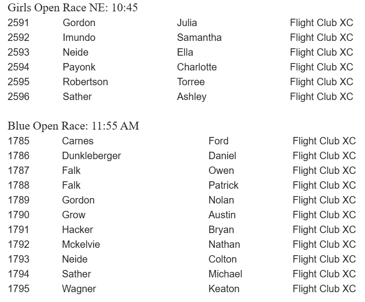 LowerDauphinTF's tweet image. Huge shoutout to our XC group as they head to NY this weekend to get after it at Nike Cross Nationals.
nxn.runnerspace.com