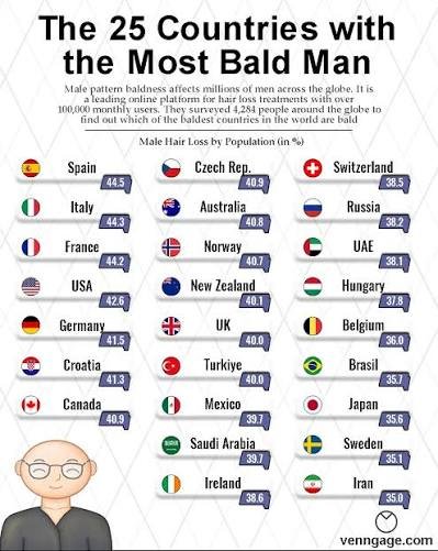 España siempre liderando cualquier estadística mala