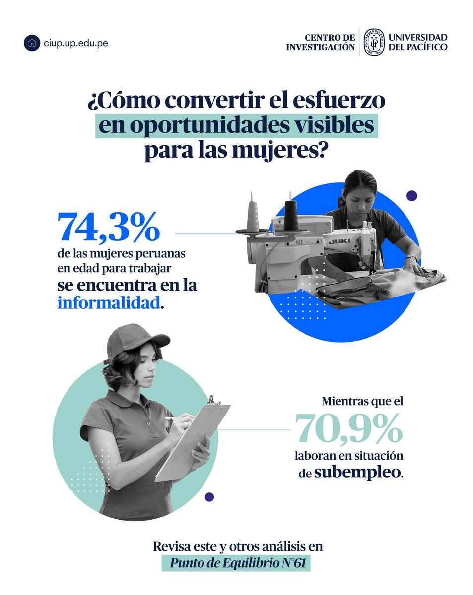 #DíaInternacionalDeLaMujerEmprendedora
Beatriz Rodríguez Satizábal <a href="/berodsat/">Beatriz Rodríguez Satizábal</a>, investigadora #CIUP, propone potenciar las capacidades organizacionales de las mujeres peruanas, con miras a enfrentar las barreras estructurales de la economía. 

Conoce más: bit.ly/4oNw758