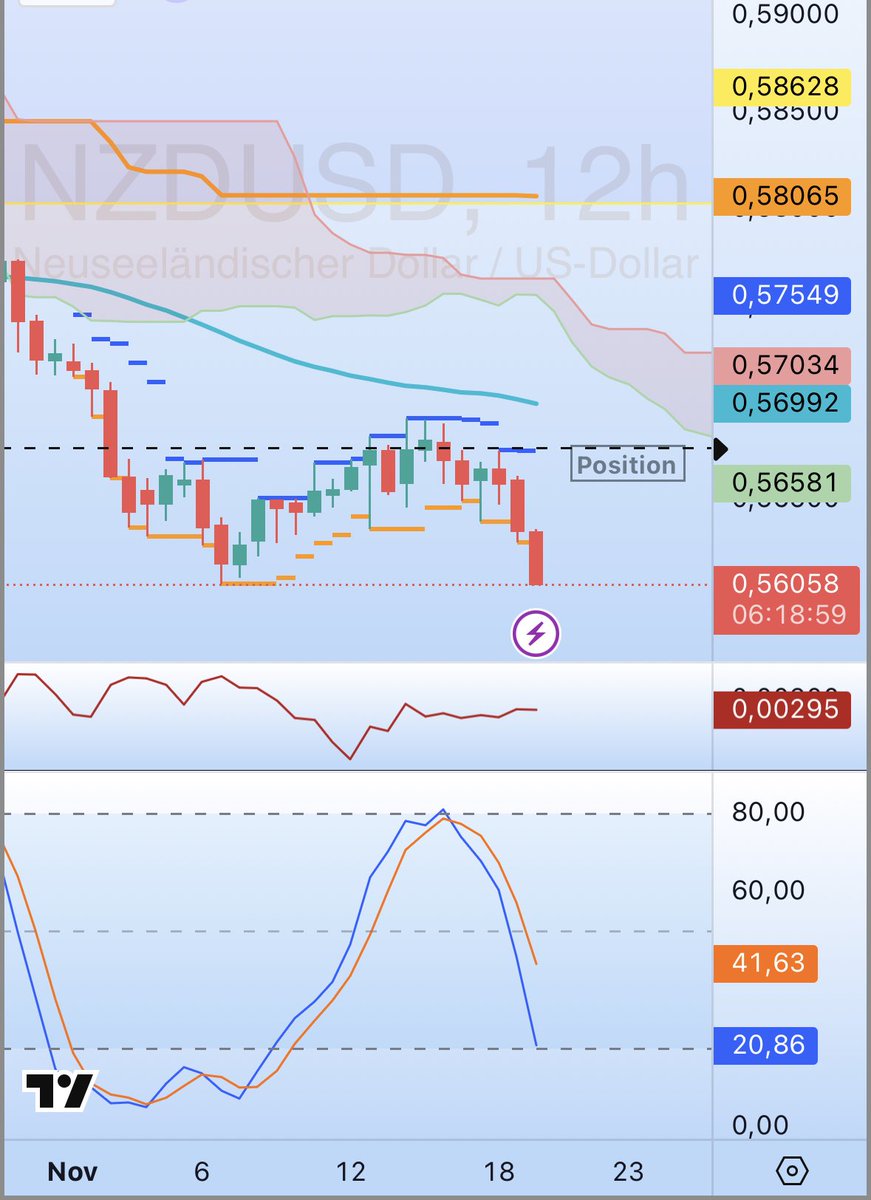 theallocator_'s tweet image. Taking half the Chips of the Table, thanks for playing