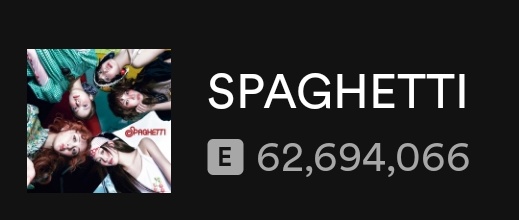 Spaghetti (feat. j-hope of BTS) — Spotify Counter

Día 22 — 2,185,677
Día 23 — 2,158,626
Día 24 — 2,088,048
Día 25 — 2,202,282
Día 26 — 2,087,766 (-114,516)🚨

Total: 62,694,066