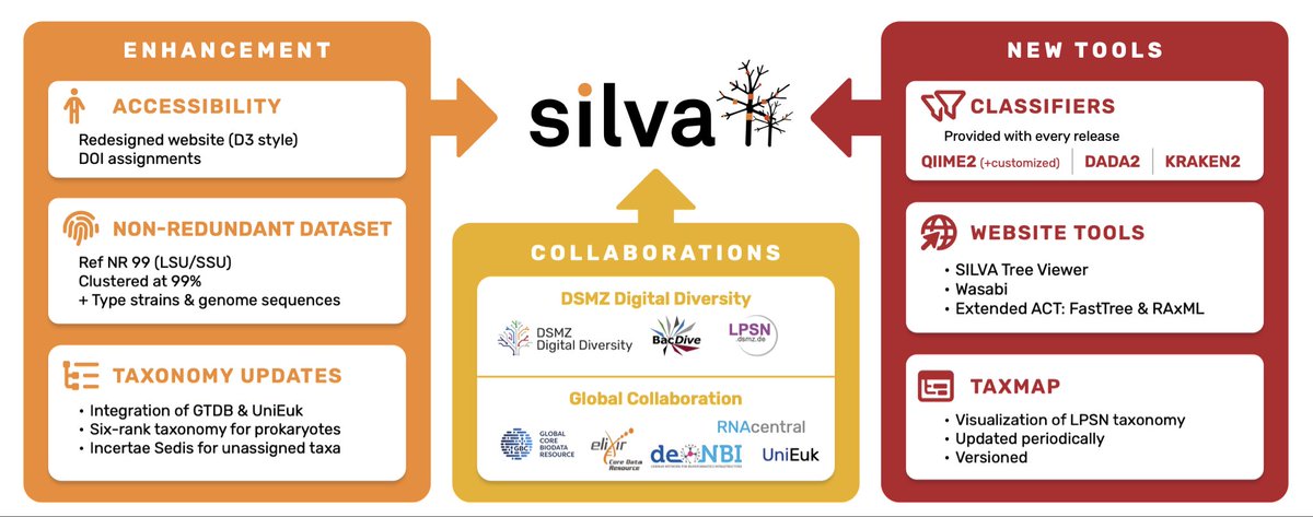 ARB & SILVA tweet media