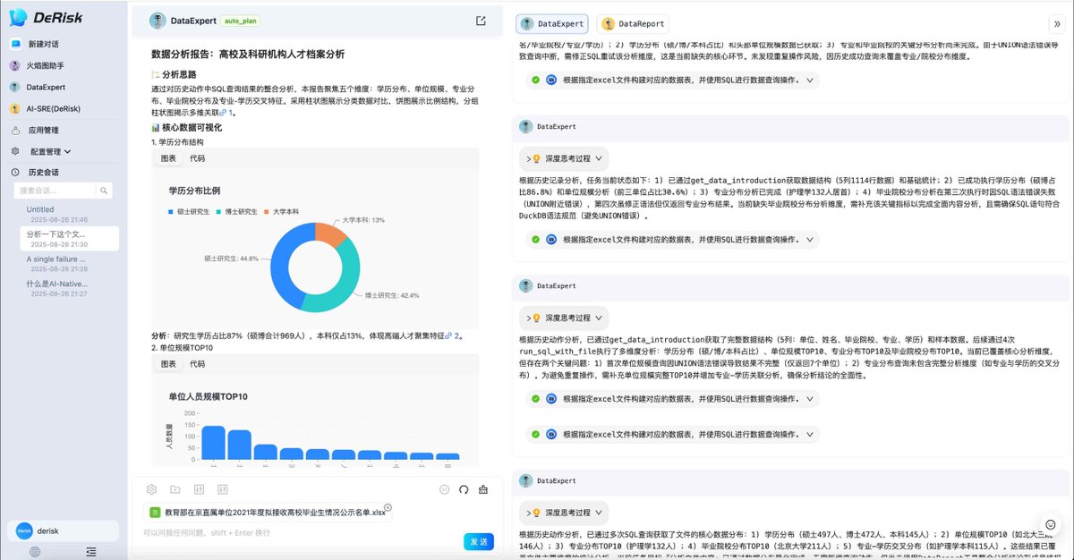 magic10616810's tweet photo. Gemini 3发布了，AI生产App的能力得到了极大的提升。 我们判断未来5年，软件开发的市场会增长10000倍，随之带来的AIOps的机会也至少会增长100倍。 

我们OpenDerisk V0.2版本在上个月发布了，正好借着这个机会也宣传一下，以及我们接下来的V0.3的版本，还是非常值得期待。
https://t.co/ChFKuSSnUU https://t.co/4wyOQbTscd