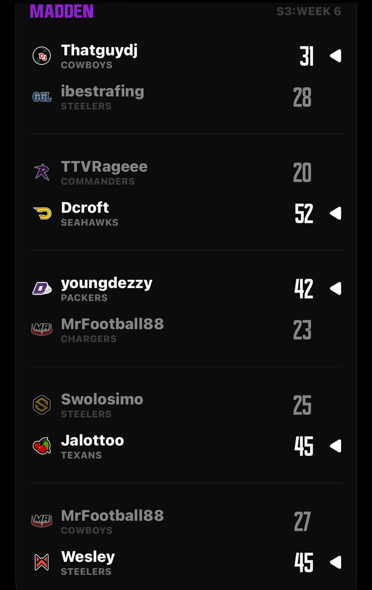 1v1Me's tweet image. Tuesday 1v1Me Leagues Recap 📸

- @cakircs &amp;amp; @claasic_CS2 go a perfect 2-0 🔥

- Teams are figuring it out on Black Ops 7 💣

- Madden Flash Stakes continues to get stakers paid 🤑

- @COMPLEX90_ gets a big win taking down the top fighter Thunder 😤