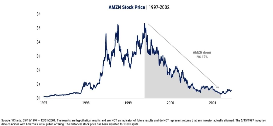 By the way, this is Amazon. It looks familiar.