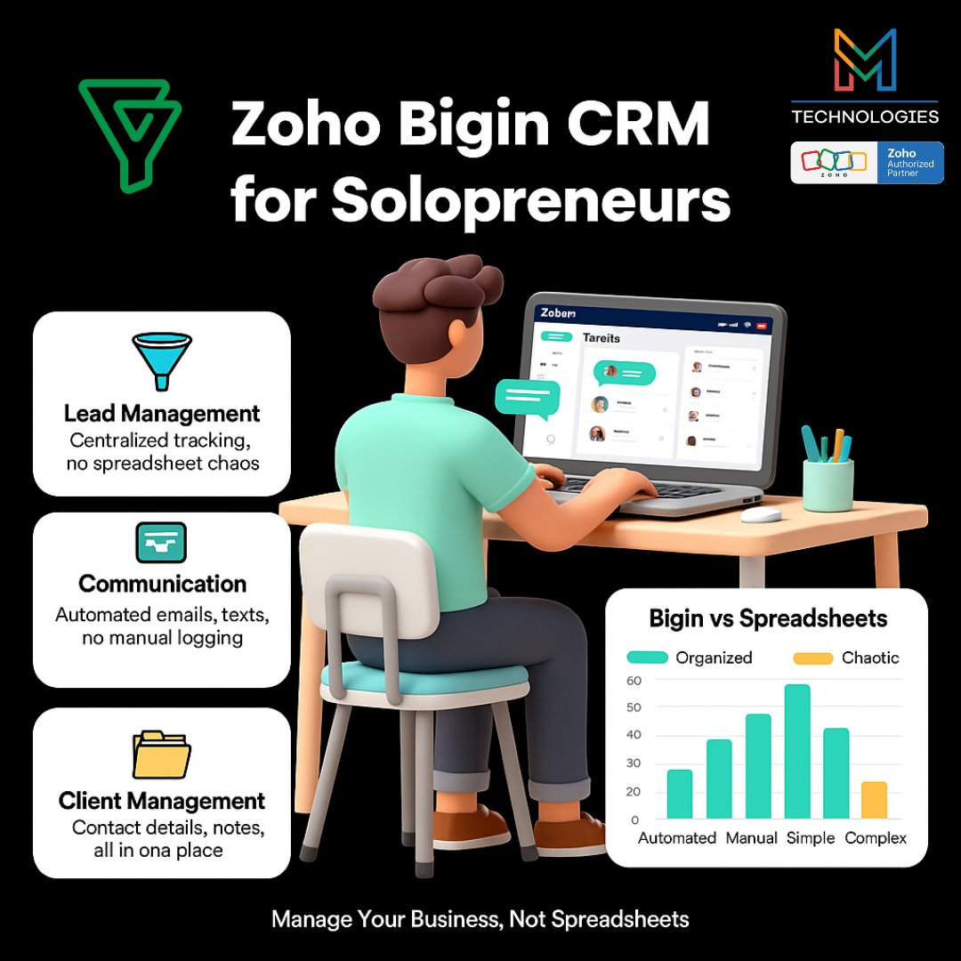 MerajKh13689790's tweet image. Solopreneurs, ditch the spreadsheet chaos 🧹📊
With Zoho Bigin CRM, manage leads, automate communication, and keep client info in one clean dashboard.
MTechnologies makes business management simple, smart, and scalable.
#ZohoBigin  #CRMtools #MTechnologies  #ZohoPartner