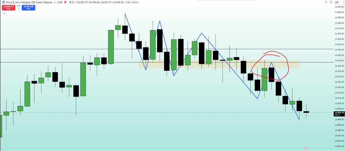afro_kebab's tweet photo. @DeoExcelsius got it. and you can go long inside the htf fractal from sequence 1-5, or should one wait until retrace to 1? and in the ss below, is that a valid structure when 4 is overlapping 1 and we are not breaking 4? I see this type a lot too https://t.co/xAxpzW3oZE