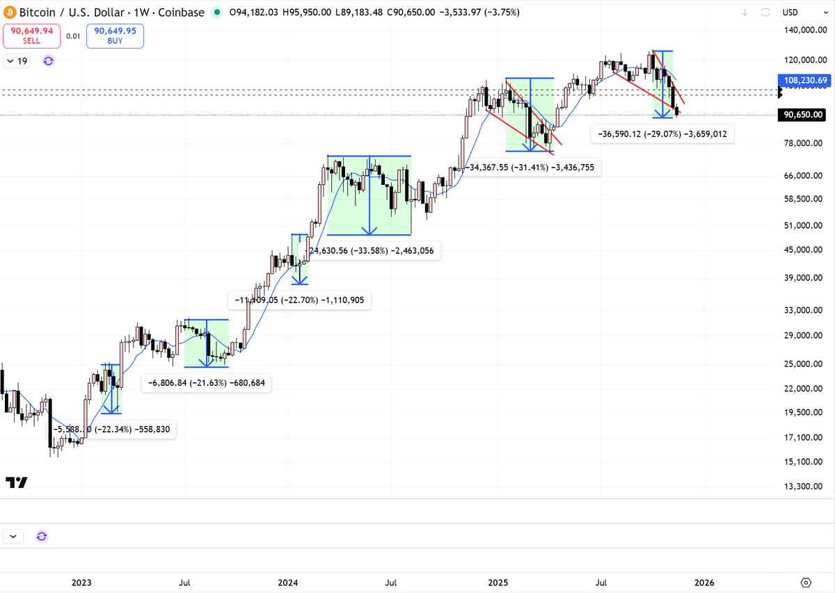 Paul Cryptoformation tweet media