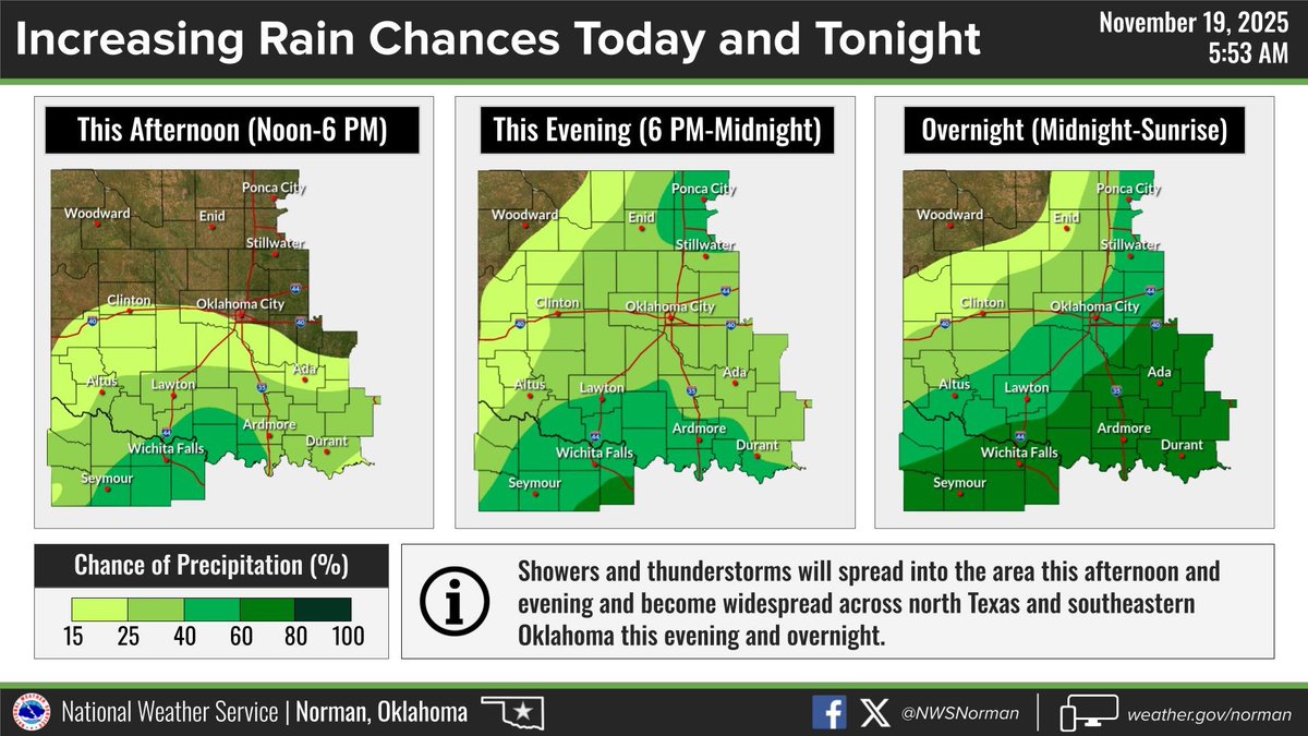 pkc114's tweet photo. Rain develops today &amp; hangs around several days, starting after 6 pm &amp; continuing to morning. By Friday rainfall in Ponca City could reach 1.5". Round 2 possible Sunday/Monday. Today high 71 &amp; partly cloudy. Wind ESE at 7 mph. Cloudy w/low tonight 57 &amp; ESE wind 3-6 mph. https://t.co/dpGBlmJrpp