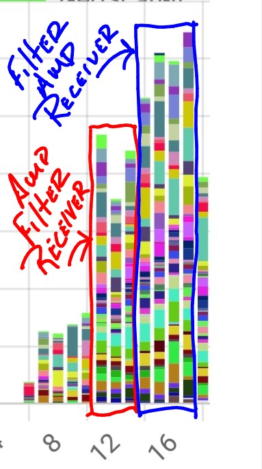 DigitalRanch3r's tweet image. Looks like we have a clear winner! Antenna &amp;gt;Filter&amp;gt;Amp&amp;gt;Receiver #TinyGS