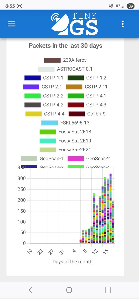 DigitalRanch3r's tweet image. Looks like we have a clear winner! Antenna &amp;gt;Filter&amp;gt;Amp&amp;gt;Receiver #TinyGS
