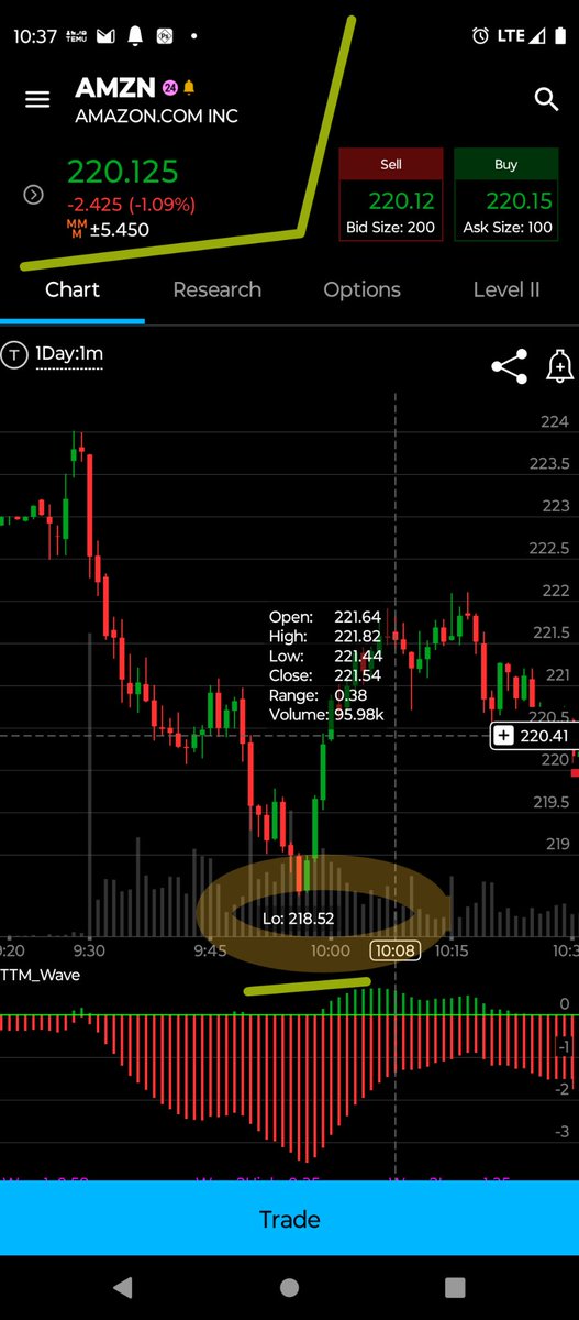 EngineeringWon1's tweet image. I told you amazon $amazon would  hit $219.00 and look at the post below, it was only 16 days ago I said this when Amazon was at $259.00