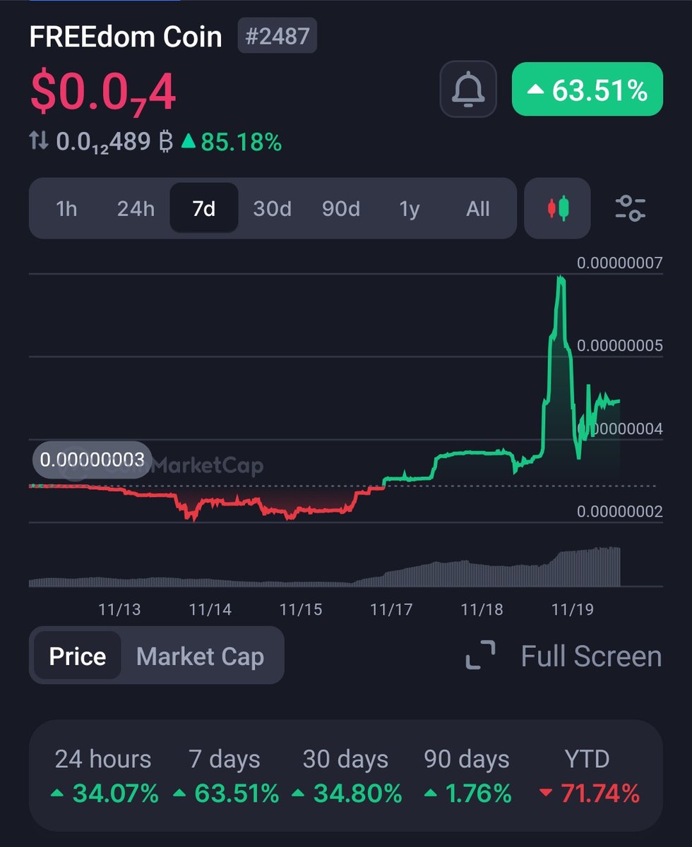 We are at the beginning of a bull market, I feel a lot of excitement coming! #1000x? 
#solana