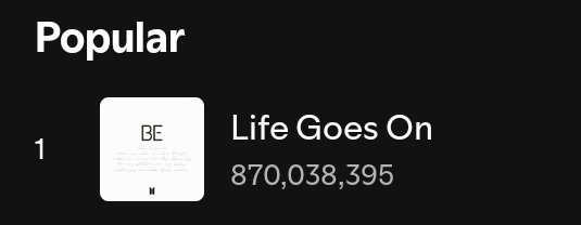 7BerryGloss's tweet image. Life goes on gained 826k streams on Spotify yesterday 😭🔥