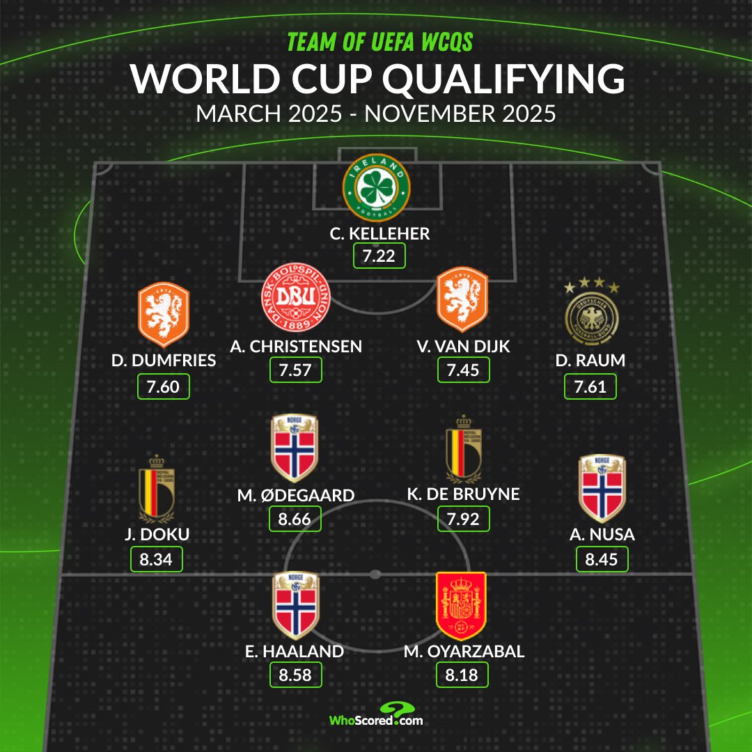 WhoScored tweet media