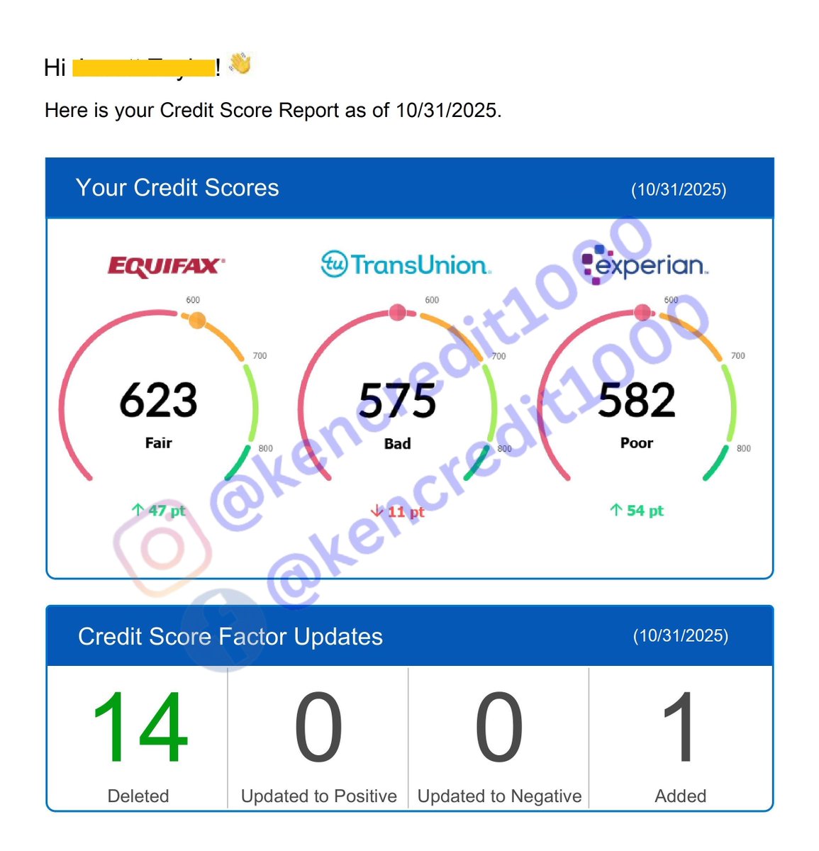 KenCredit1000's tweet photo. 🎉CLIENT WIN WEDNESDAY!

Another credit victory💙
📈 14 negative items removed
⏱️ In just 45 days
At KenCredit1000, we work every day to deliver fast, ethical, and effective credit repair results — no shortcuts, no false promises. Just real improvement.
📲 Call/Text: 813-536-3401 https://t.co/ClahL6EYD6
