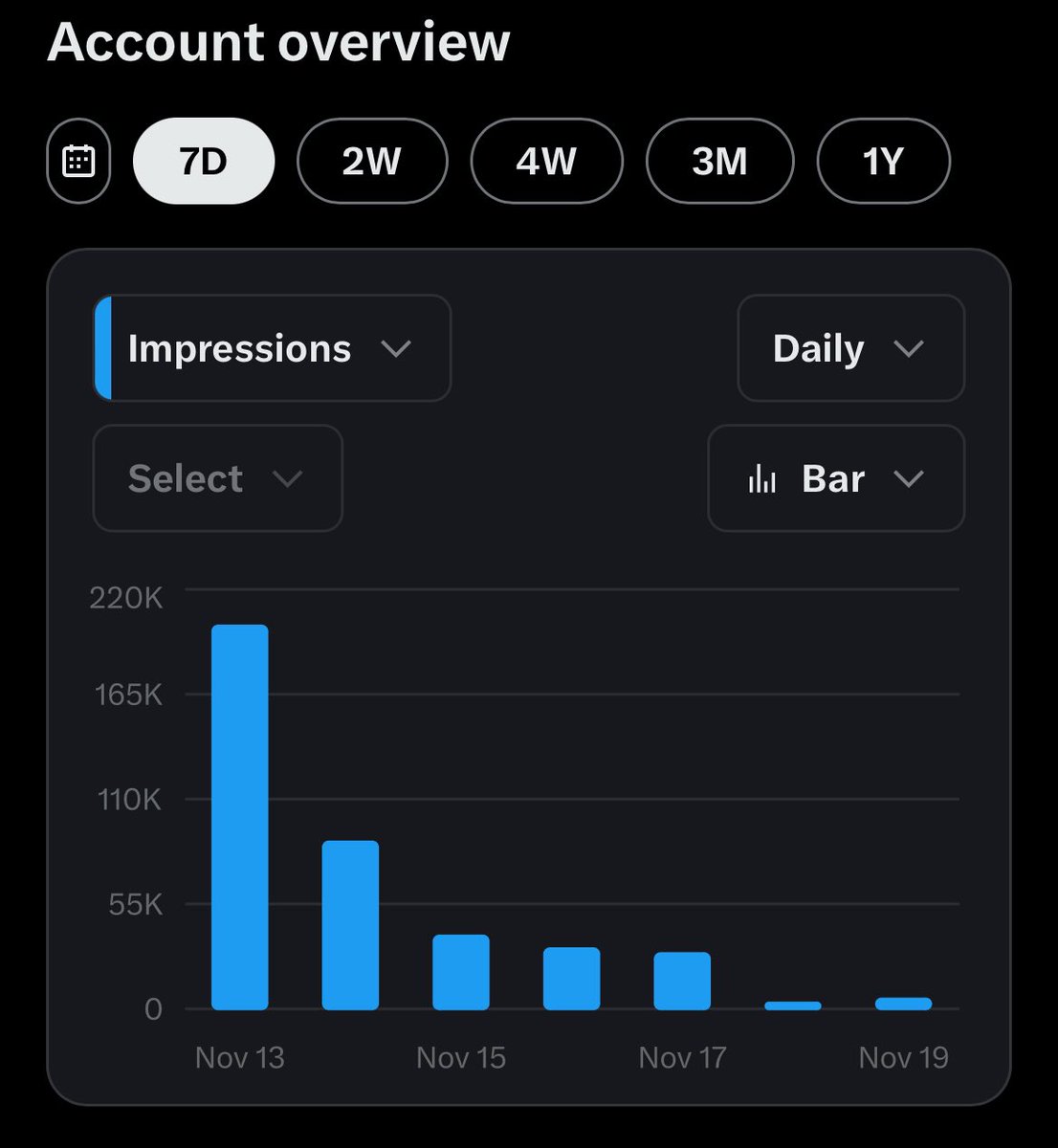 Seems like I’m shadowbanned, guys. This account needs a little break. Kindly follow my backup account 👇 so the engagement won’t stop. I’ll be back soon 🔜