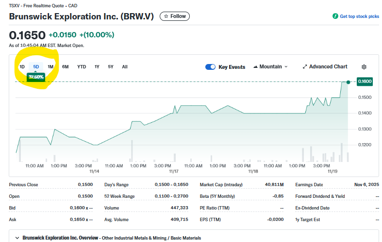 SvdHijden's tweet image. Hope you are following me! ;)

$BRW.V #lithium