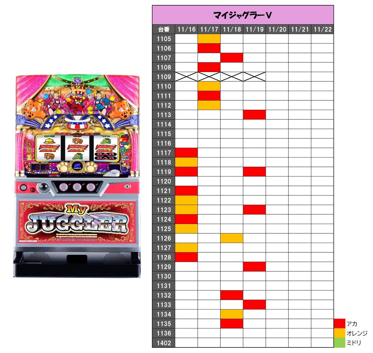 11/19(水) 🍀ガイア西船橋店 🎯SEVEN THE TARGET🎯 【4日目考察】 今日 11/19(水) 🍀ガイア西船橋店 🎯SEVEN THE TARGET🎯 【4日目考察】 今日