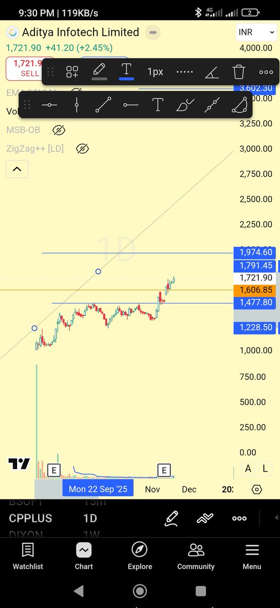 Badnaamtaara's tweet image. #Cpplus upar wala sab dekh raha hai.....