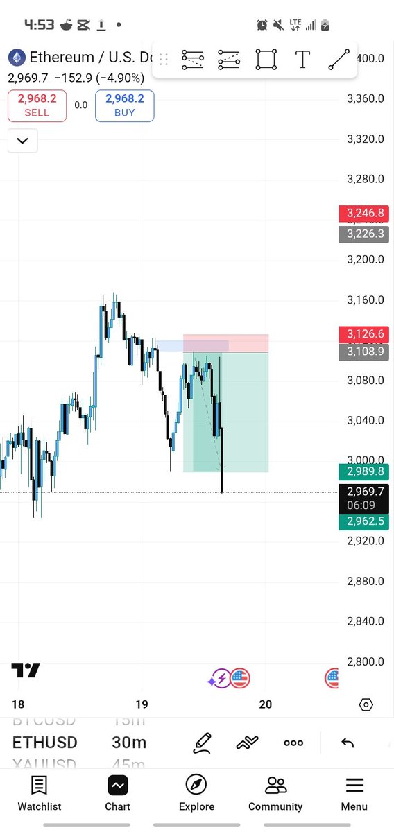 DeepDreaming88's tweet image. FULL TP 
7RR