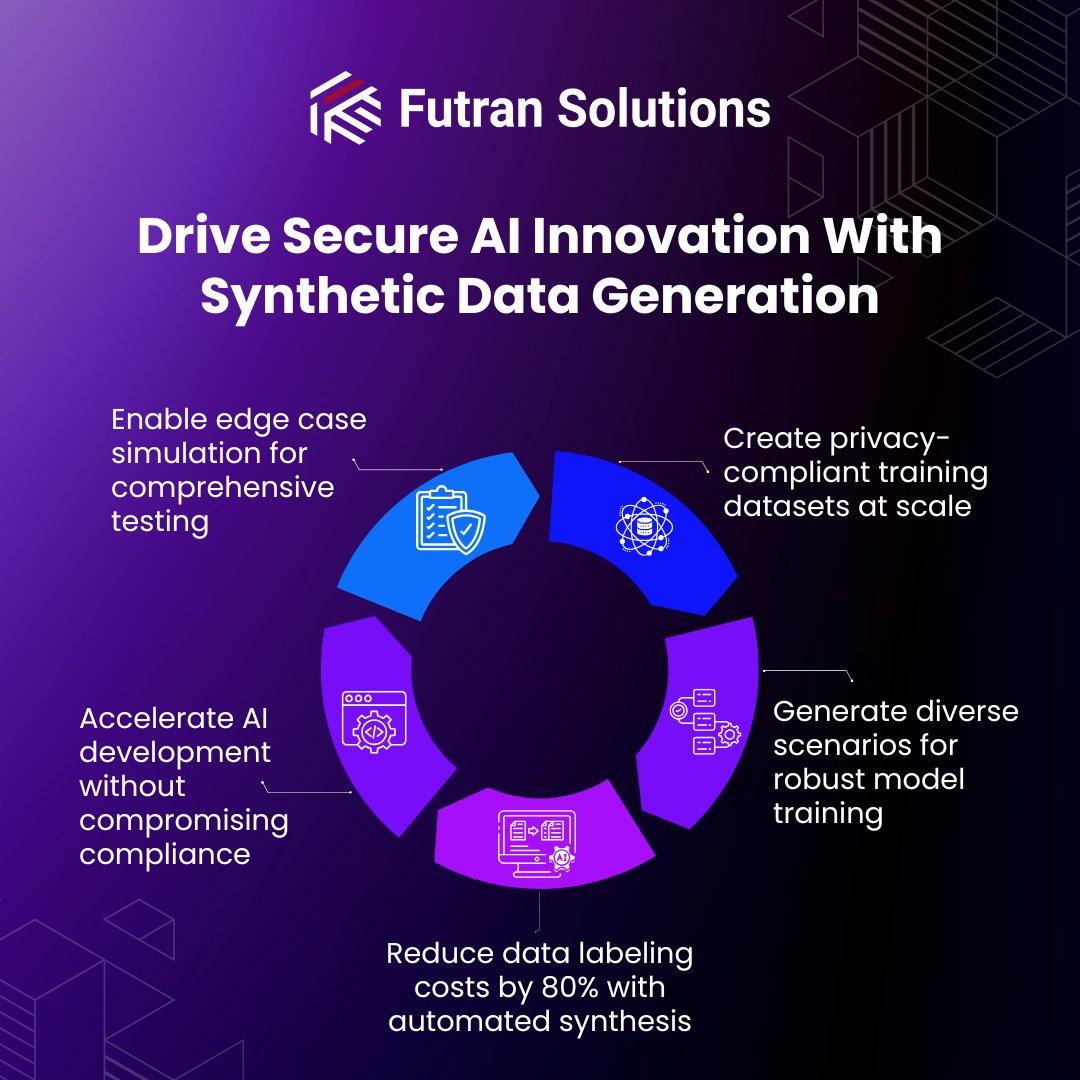 FutranSolutions's tweet image. #Syntheticdata usage for #AI model training is projected to grow 300% faster than real data through 2030. Leaders use synthetic data to bypass privacy limits, cut costs, and speed up AI in regulated sectors.
Explore @ futransolutions.com/our-expertise/…