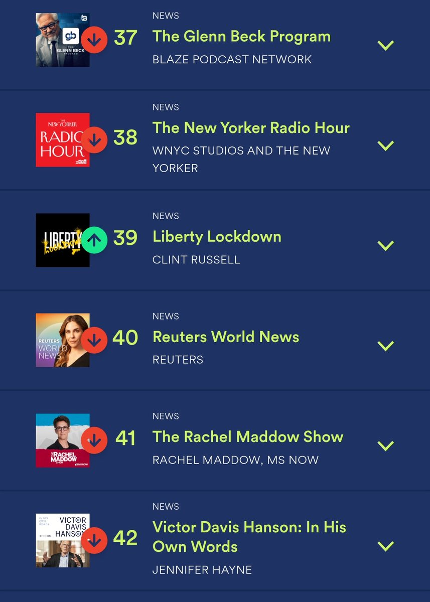 LibertyLockPod's tweet image. More listeners than Rachel Maddow

The world is healing
