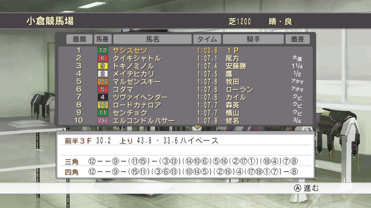 時代は1分03秒台に突入した...