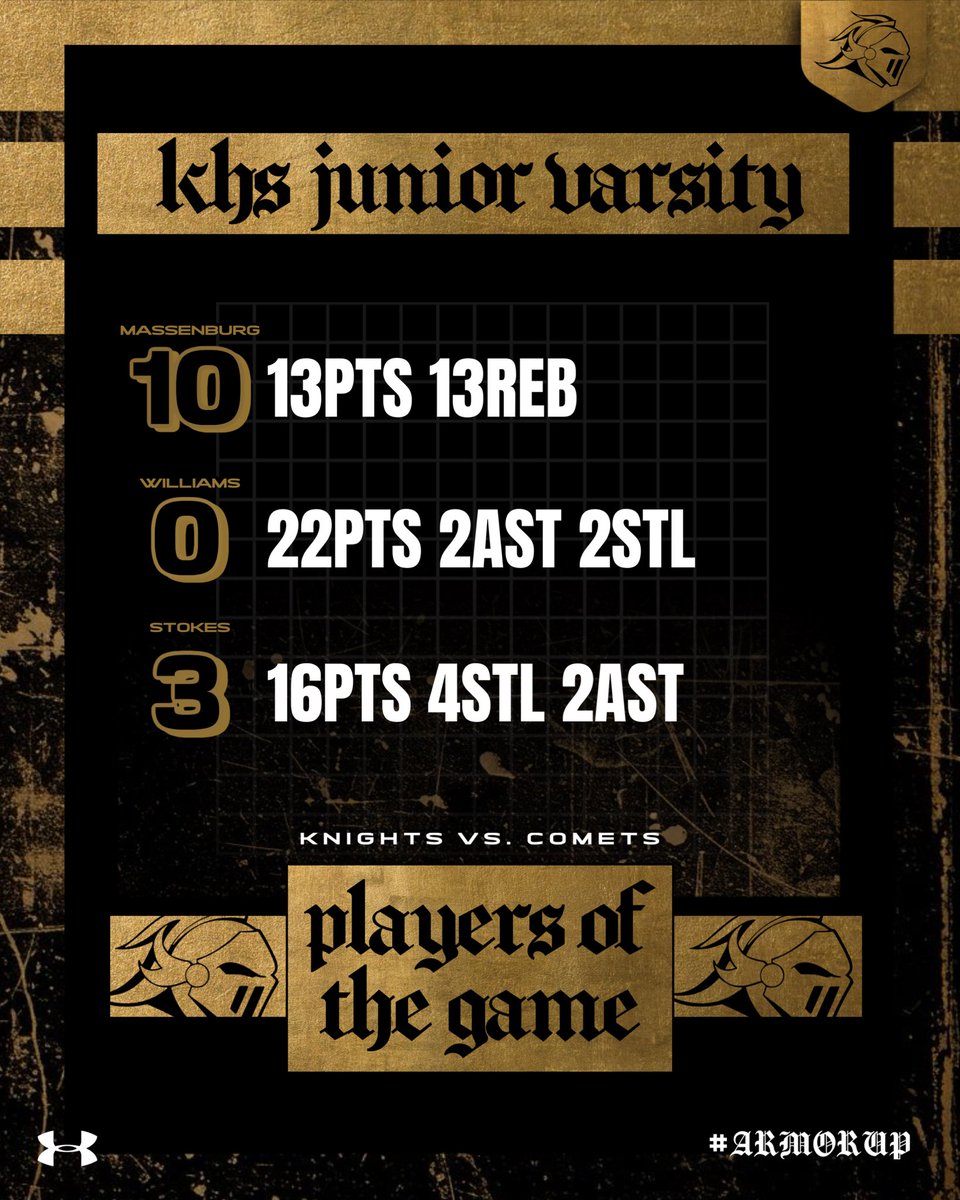 KHSMBB's tweet image. JV and Varsity move to 2-0 after wins over Chapel Hill High School.

Players of the game for varsity:
Brennen Jefferson - 29pts, 5rbs, 3stls, 1asts
Tre Roper - 12pts, 5rebs, 3stls, 2asts