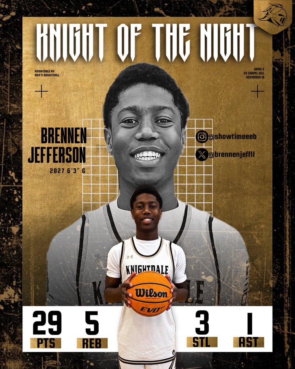 KHSMBB's tweet image. JV and Varsity move to 2-0 after wins over Chapel Hill High School.

Players of the game for varsity:
Brennen Jefferson - 29pts, 5rbs, 3stls, 1asts
Tre Roper - 12pts, 5rebs, 3stls, 2asts