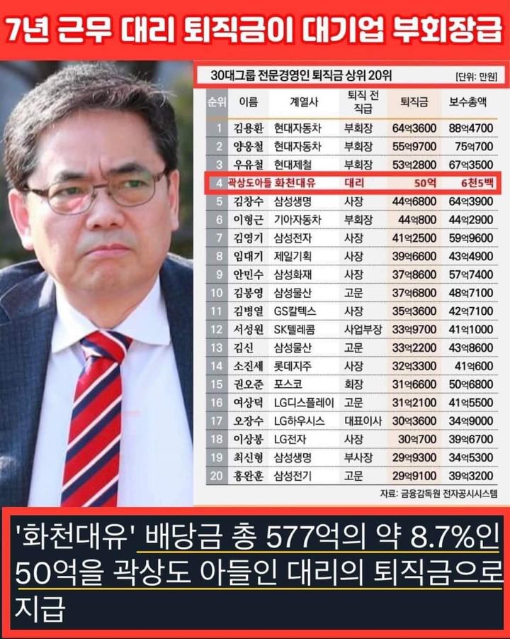 잊지말자 대장동 몸통 곽상도

잊지말자 화천대유 대리 퇴직금 50억