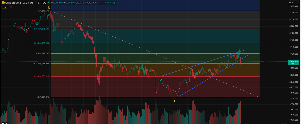 21Himanshugupta's tweet image. LOL... any views now!!
#Elliottwave #fibonacci #correction
