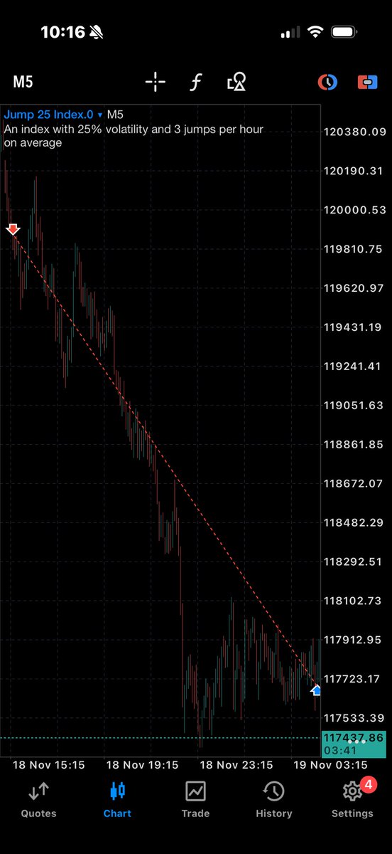 garka_naseer's tweet photo. JUMP 25 📊

Don’t pray for an easy market… pray for discipline. That’s where the money is made. ⚡️📈 https://t.co/rGtpkCIk15
