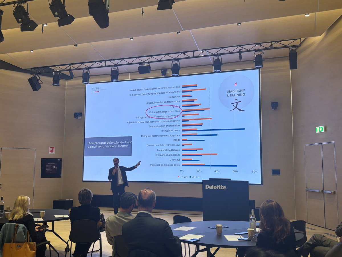 Si è parlato delle opportunità del mercato asiatico, delle prospettive economiche e politiche della Cina e della situazione dei dazi nella regione all'incontro organizzato da ICCF e <a href="/Deloitte/">Deloitte</a> il 18 novembre a Milano.  #ICCF #Deloitte #imprese #Asia #dazi #internazionalizzazione