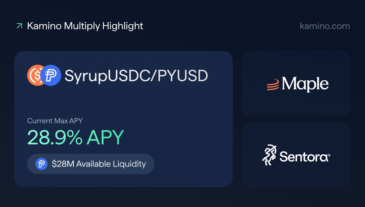 syrupUSDC/PYUSDで28.9% APYを示すKamino Multiplyのハイライト