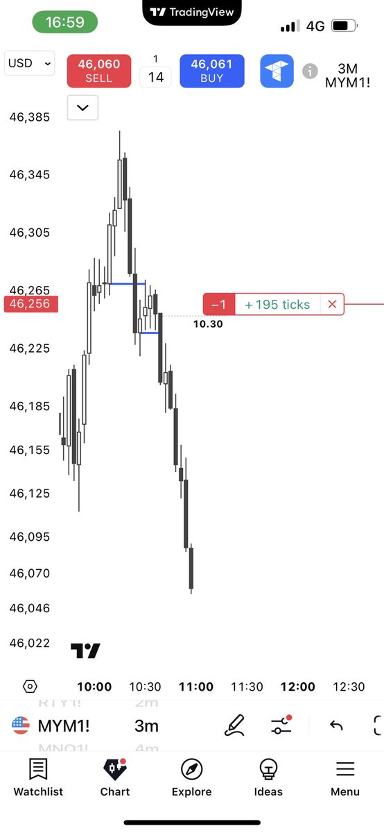 Accurate Tradez tweet media